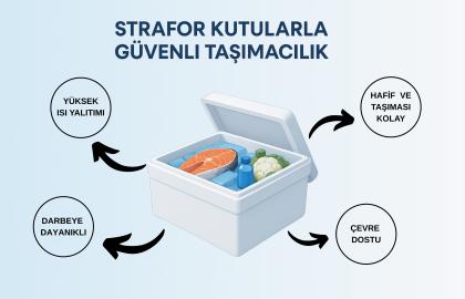 Soğuk Zincir Taşımacılığında Strafor Kutuların Rolü: Güvenli ve Dayanıklı Çözümler